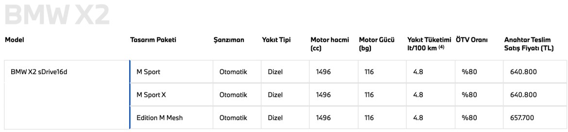 BMW X2 2021: Детален преглед и трошоци во Македонија