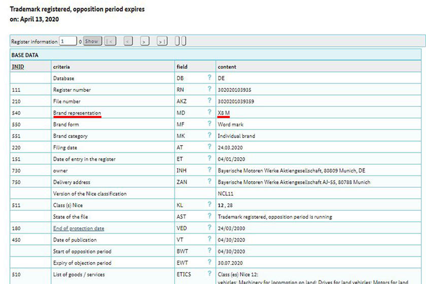 BMW X8 M: Патент и очекувани карактеристики на идниот SUV