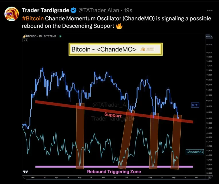 Експертски преглед на движенијата во цената на BTC и очекуван пресврт