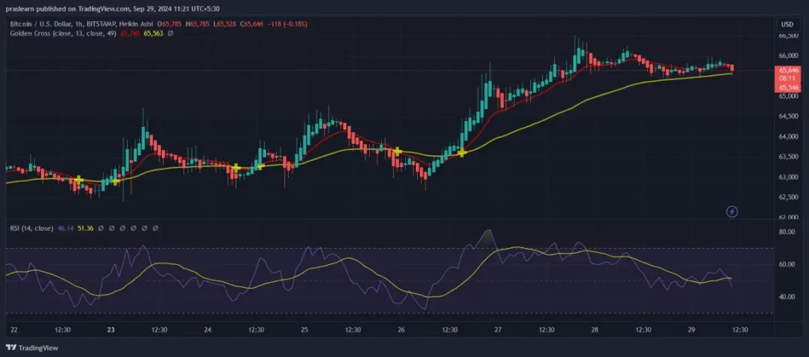 Тековни движења и влијанија врз цената на Биткоин (BTC) во глобалниот пазар