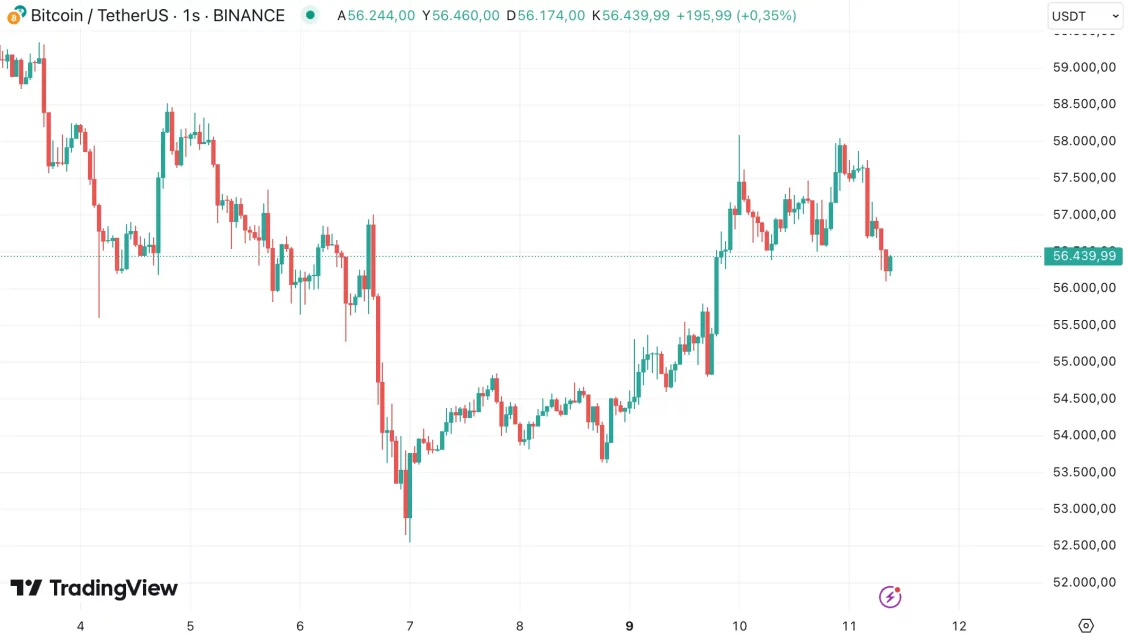 Претседателските кампањи во САД и крипто пазарот: влијанија врз цената на BTC