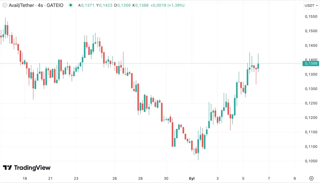Марката на алткоини во услови на пад на BTC: кои ги држат силните позиции