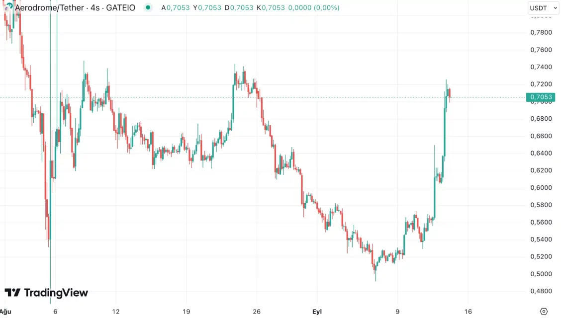 Технопазарот на BTC и Altcoin-ите: Викенд позитивно освежи пазарот