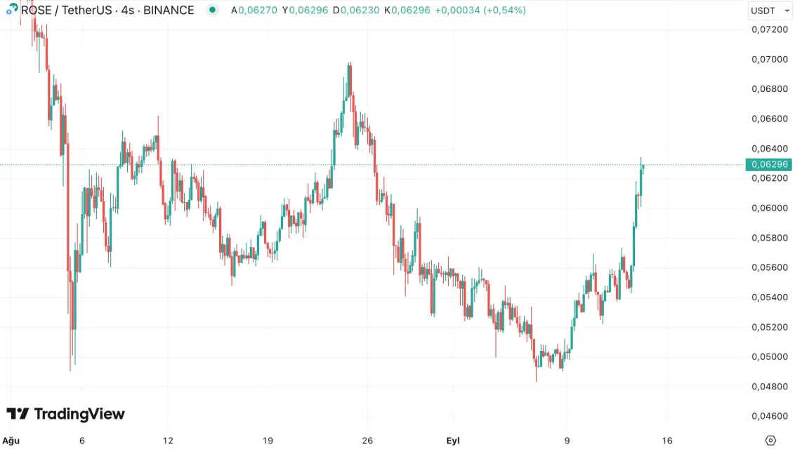 Технопазарот на BTC и Altcoin-ите: Викенд позитивно освежи пазарот