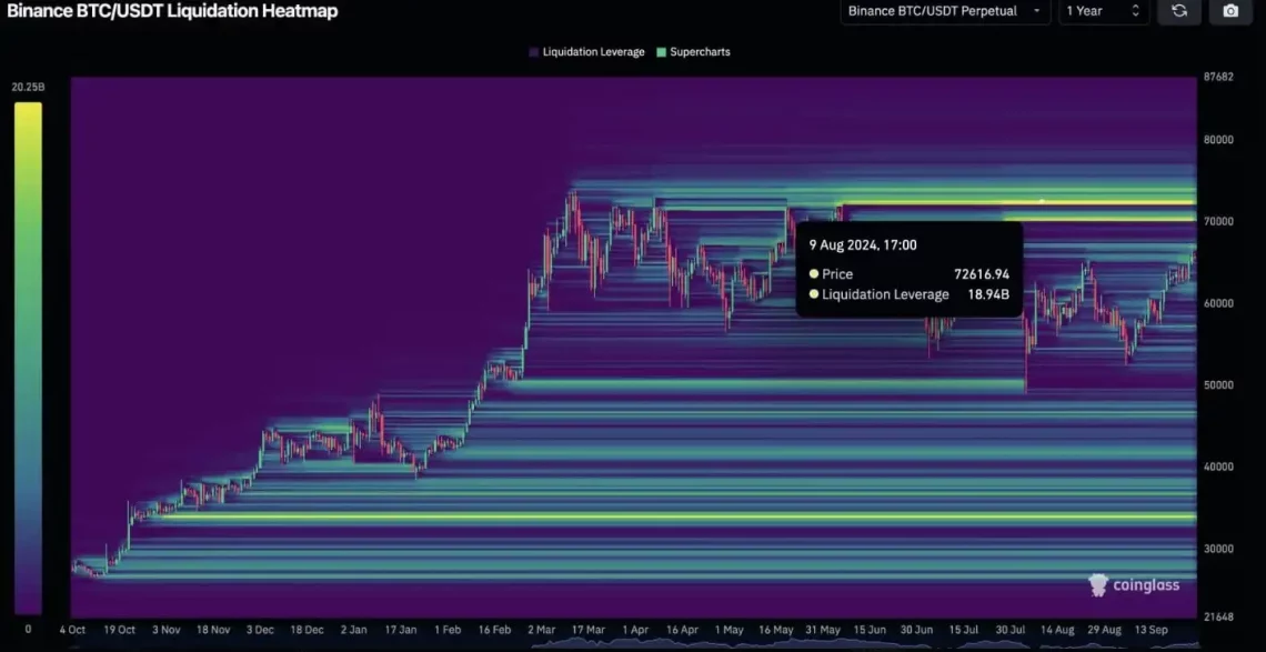BTC bullish scenario: ликвидирање на кратките позиции и потенцијал за зголемување на цената