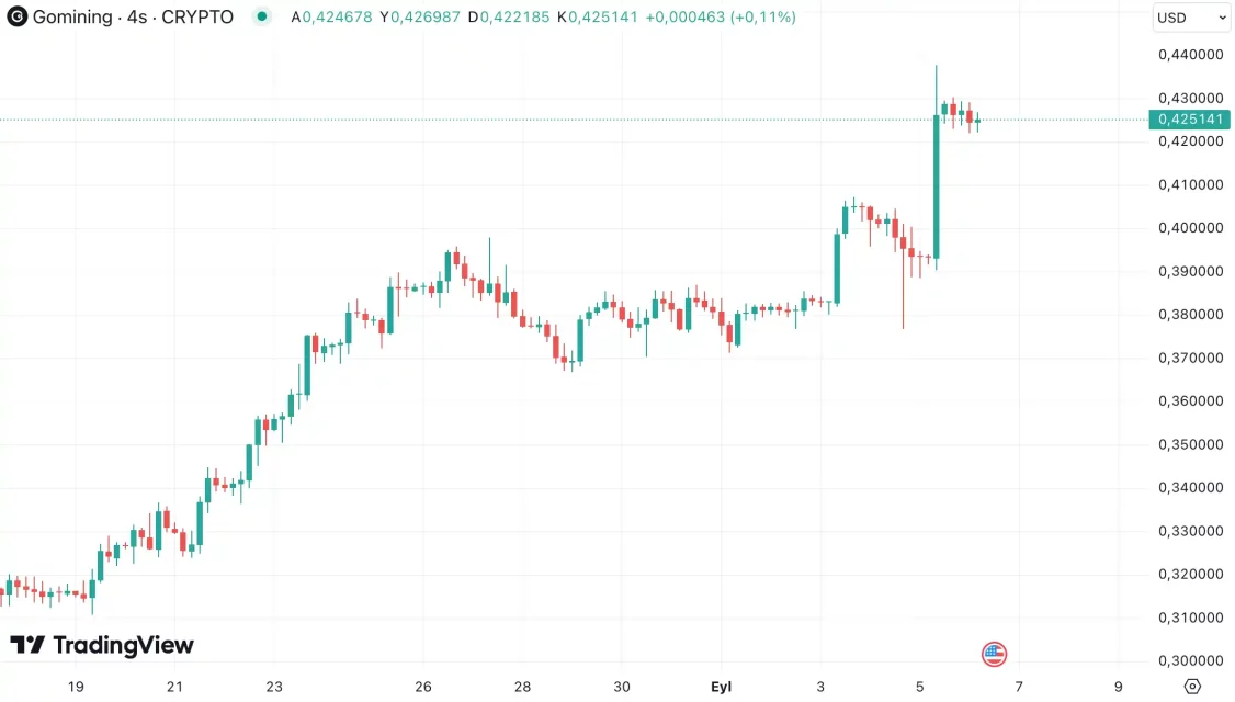 Марката на алткоини во услови на пад на BTC: кои ги држат силните позиции