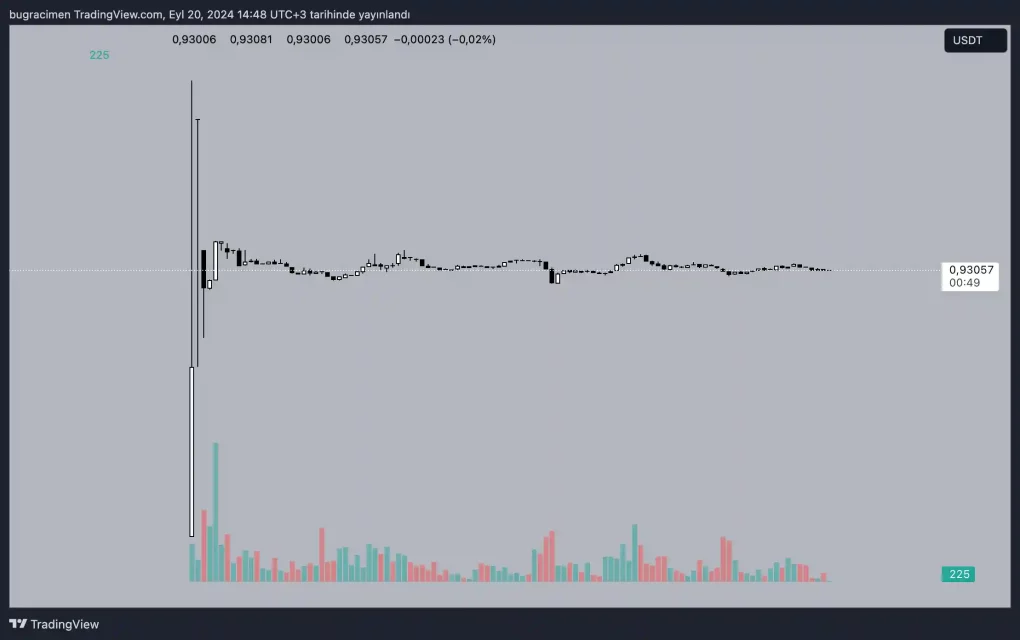 Catizen: Распределбата на CATI токените и влијанието врз заедницата и пазарот