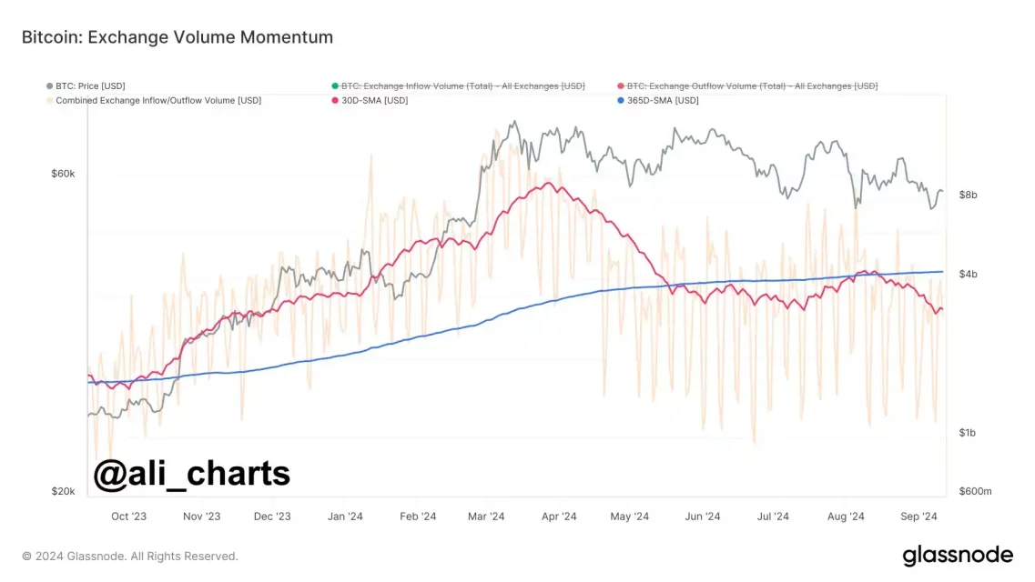 Ceffu изврши голем трансфер на BTC: анализа на пазарните движења и реакциите на инвеститорите