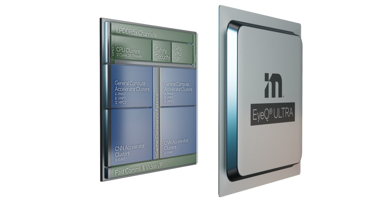 CES 2022: Mobileye EyeQ Ultra и новата генерација EyeQ6 за автономно возење