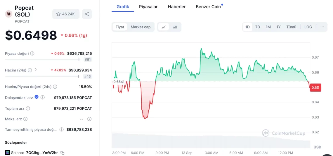 Коалирање на алткони: Crypto Banter ги истакнува SUI, POP, INJ, SOL и APT како клучни имиња