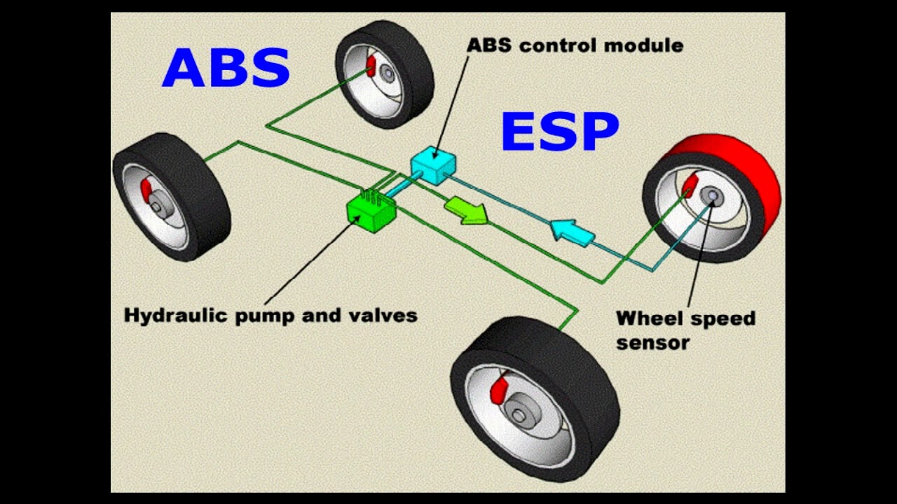 ESP системот во автомобилот: како работи, кога да се користи и како да се тестира