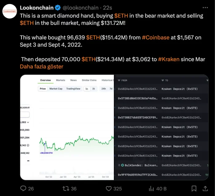 Длабока анализа на двегодишната сенка на ETH и активностите на балните инвеститори