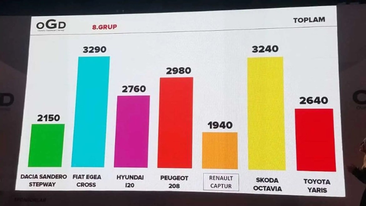 Fiat Egea Cross Престижно победничко достигнување во Турција: Детали и споредба