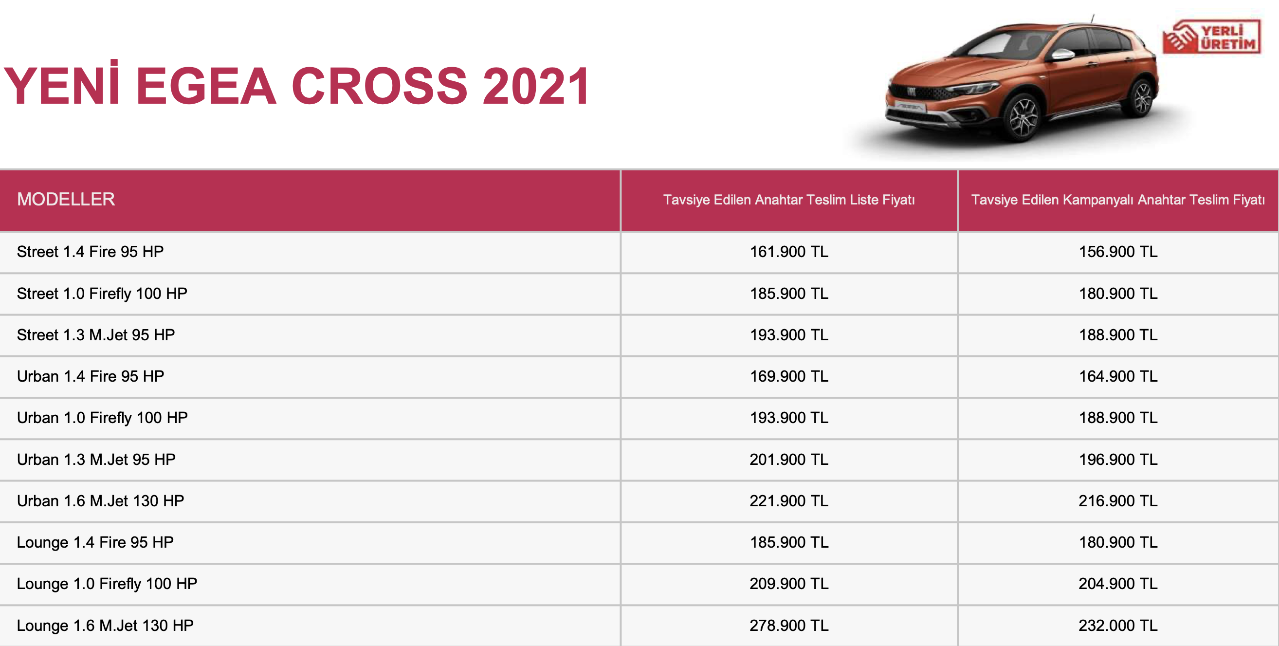 Fiat Egea Cross: Нови детали, стил и ценовник за Македонија