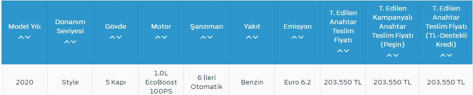 Ford 2021 Листа на Цени и Кампањи: Подетална Прегледна Статија