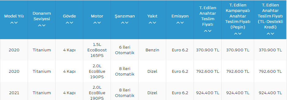 Ford 2021 Листа на Цени и Кампањи: Подетална Прегледна Статија