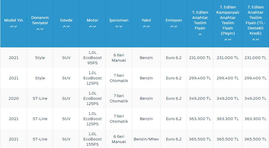 Ford 2021 Листа на Цени и Кампањи: Подетална Прегледна Статија