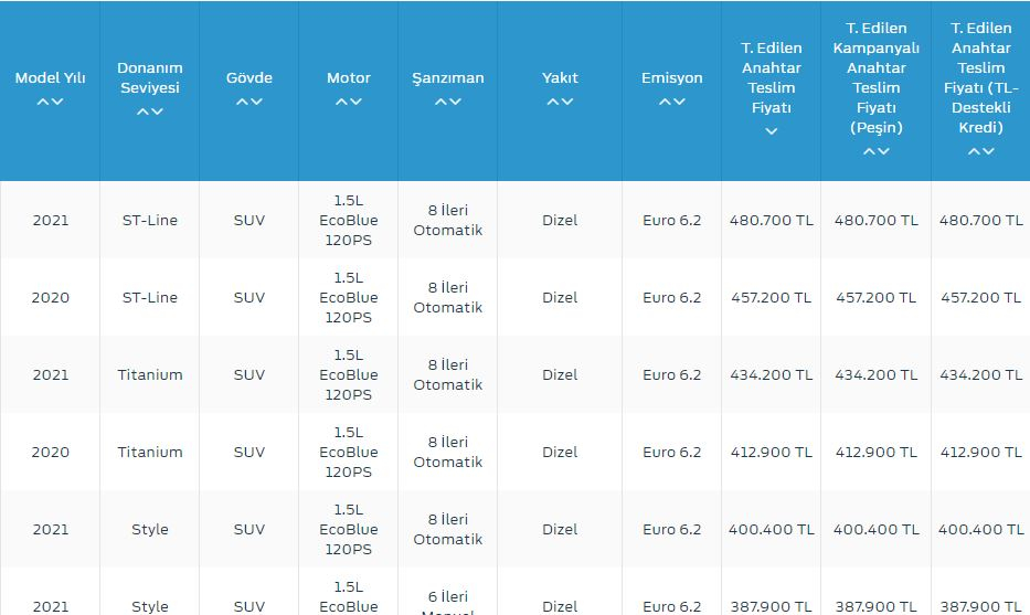 Ford 2021 Листа на Цени и Кампањи: Подетална Прегледна Статија