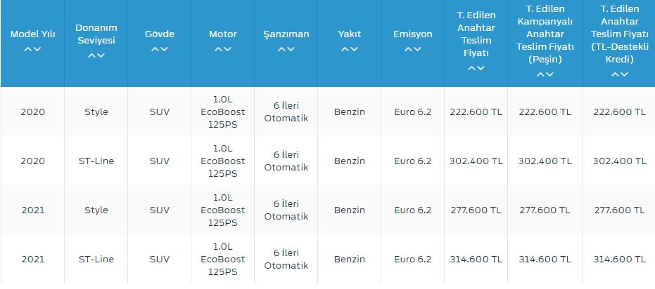 Ford 2021 Листа на Цени и Кампањи: Подетална Прегледна Статија