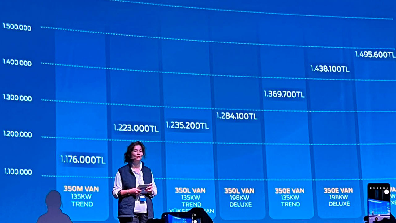 Ford E-Transit: Препознатлив електричен трговски возило во Европската мрежа