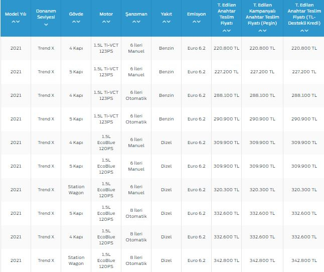 Ford Focus 2021: Комплетна Пакети и Финансиски Опции во Македонија