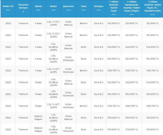 Ford Focus 2021: Комплетна Пакети и Финансиски Опции во Македонија