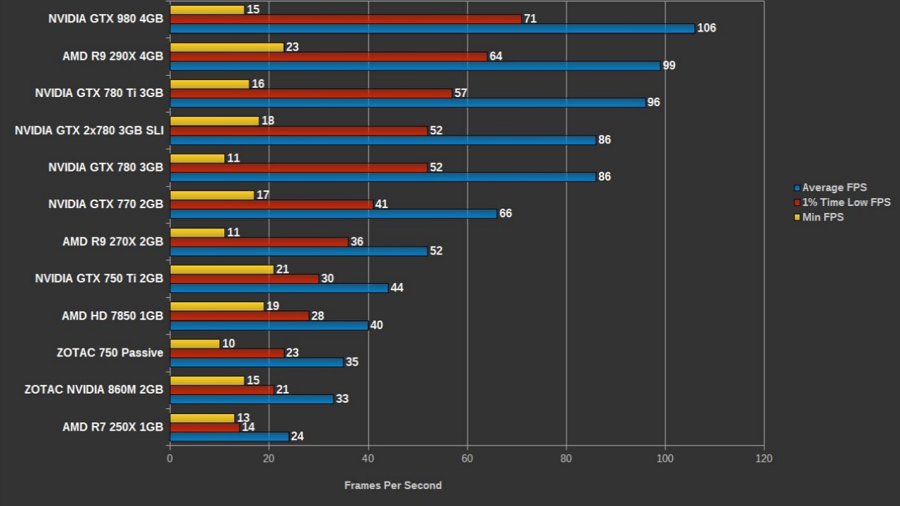 FPS: Што е и како да го зголемите вашихот FPS на играчкиот систем