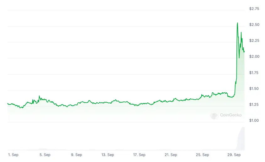 FTX банкротство и FTT: растотна динамика на локалната криптовалута