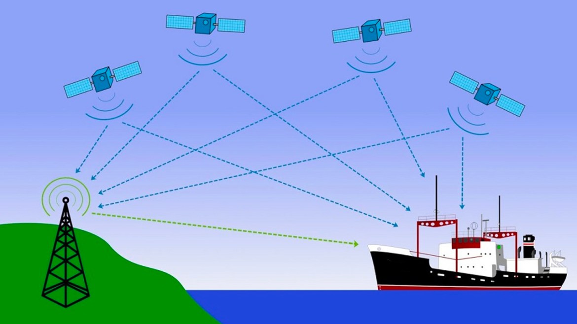GPS: Историја, Како функционира и Значење во секојдневниот живот