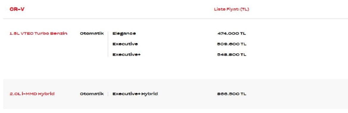 Honda подготвува специфична кредитна кампања за Civic и CR-V моделите за јуни