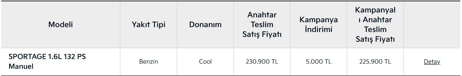 Kia Sportage кампања во Турција: попусти и нула камата за месец март