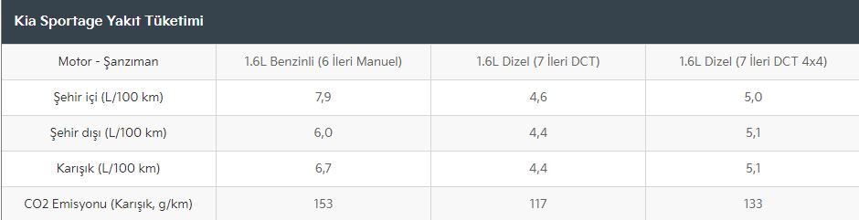 Kia Sportage: Најновиот курс кон поволна кредитна понуда за август
