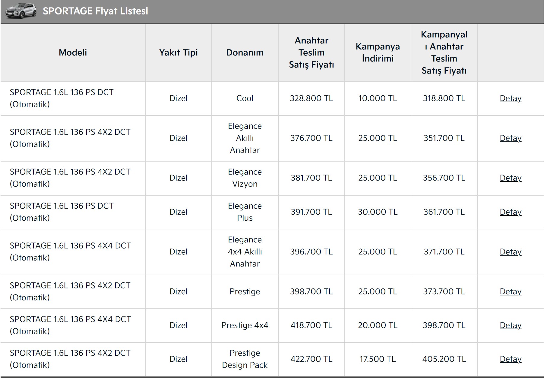 Kia Sportage кампања во Турција: попусти и нула камата за месец март