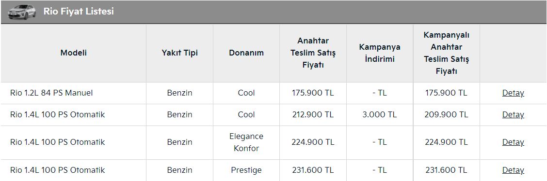 Kia Stonic 2021: Основен SUV за семејството со конкурентна цена и ниска камата
