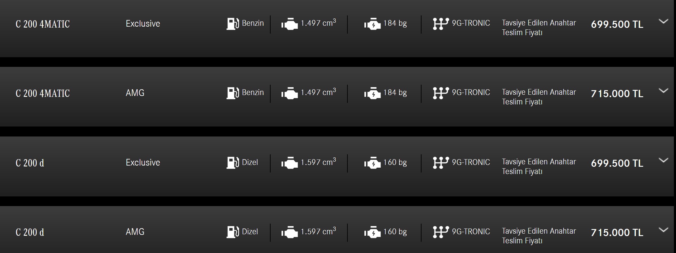 Mercedes C200: Преглед на цените и опцие за април 2021 во светот на AMG и Exclusive