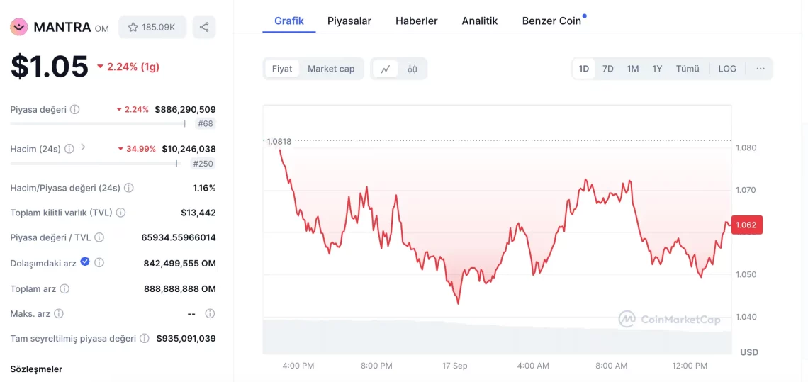 Miles Deutscher’s Short-Term Crypto Picks: Top 5 Altcoins to Watch This Week