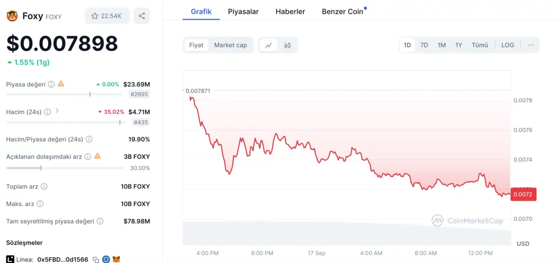 Miles Deutscher’s Short-Term Crypto Picks: Top 5 Altcoins to Watch This Week