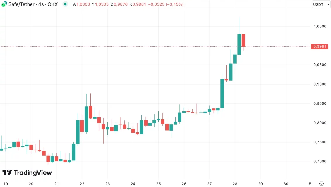 Крипто-рендот на неделата: MOODENG и GIGA на врвот по раст во денот