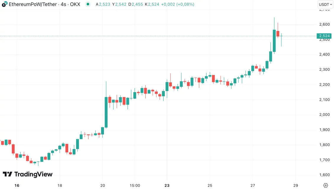 Крипто-рендот на неделата: MOODENG и GIGA на врвот по раст во денот