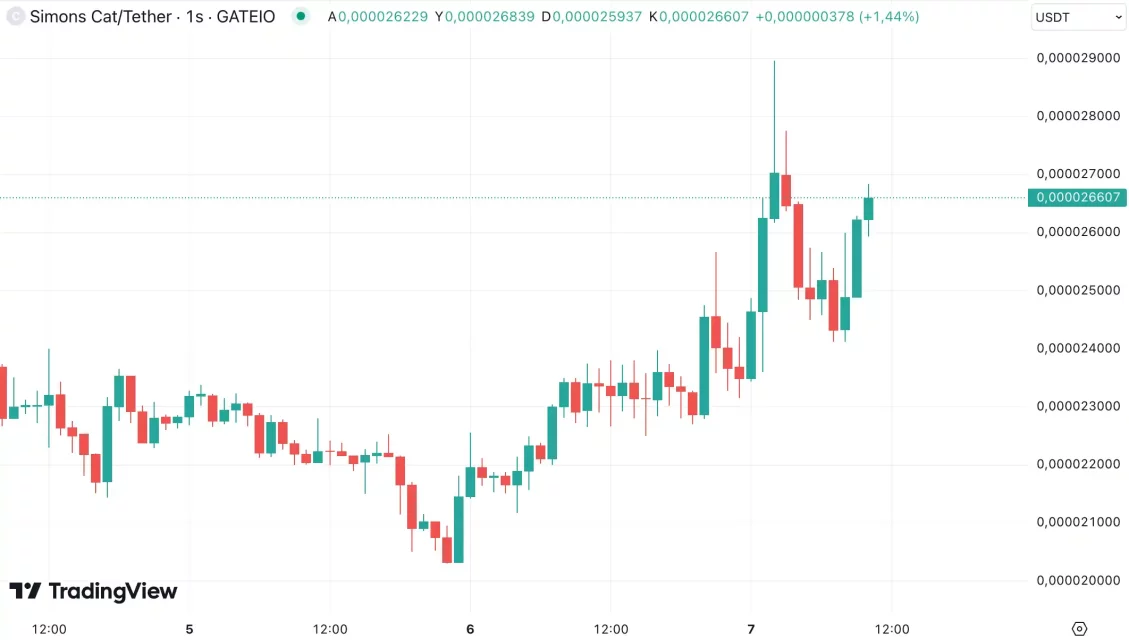 Алткоини на викендот: кои ги државите на пазарот и како растат NEIRO, CAT и STRK