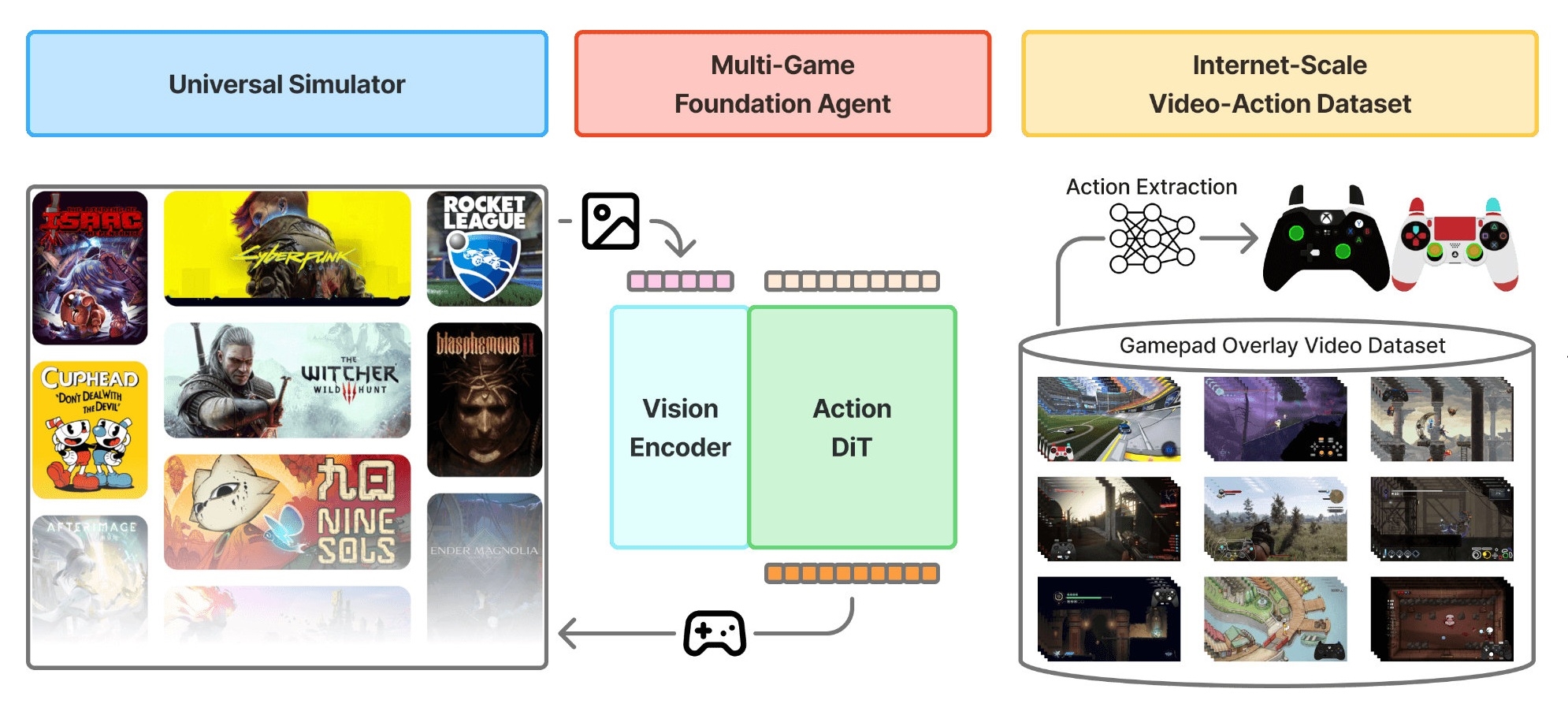 NitroGen: Nvidia-андревитење на авантурата во игри и идните можности на роботиката