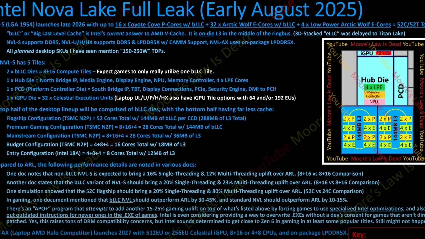 Nova Lake-S: Промената на кеш, бLLC и NPU6 во фабриката за искусна интелигенција