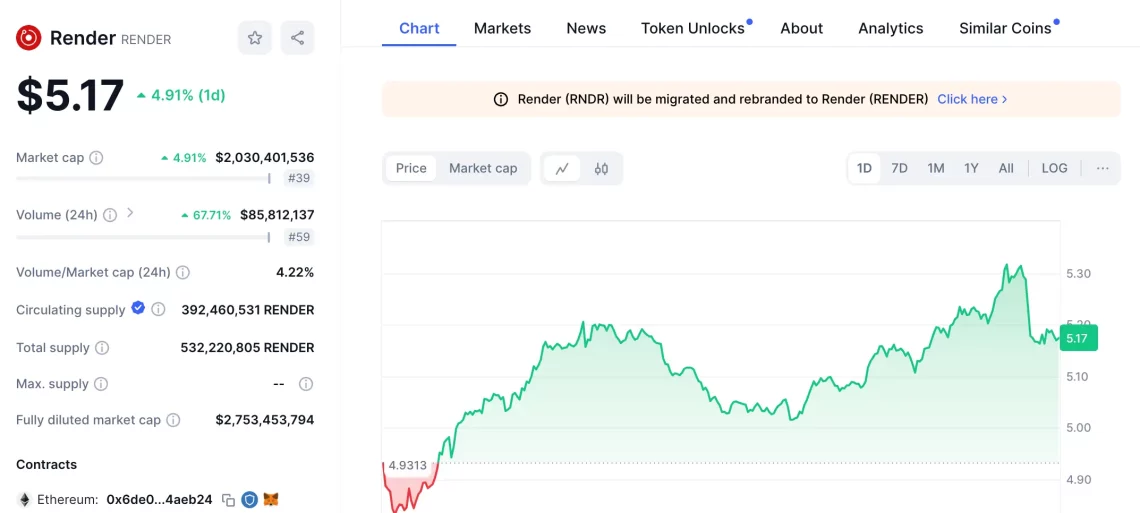 Влијание на Nvidia врз крипто пазарот: FET, RENDER и TAO во фокус