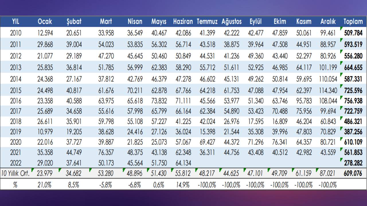 ODD Извештај за пазарот на автомобили и лесни товарни возила - јуни 2022