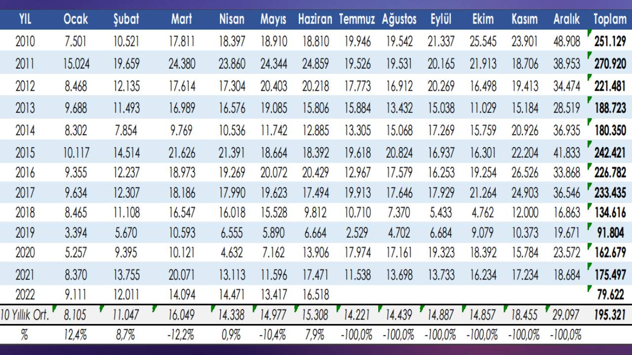 ODD Извештај за пазарот на автомобили и лесни товарни возила - јуни 2022