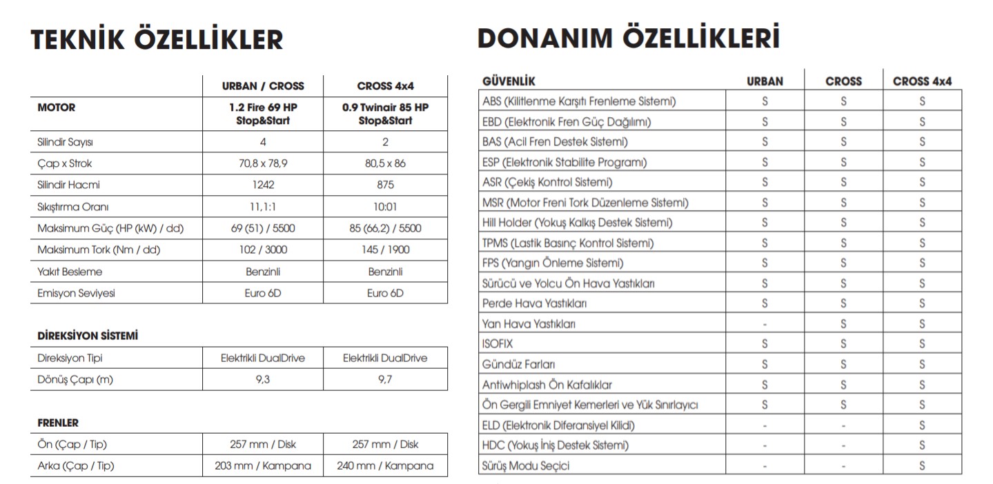 Panda Cross 4x4 и Panda Urban: Важни карактеристики и опрема за сите услови на патувања