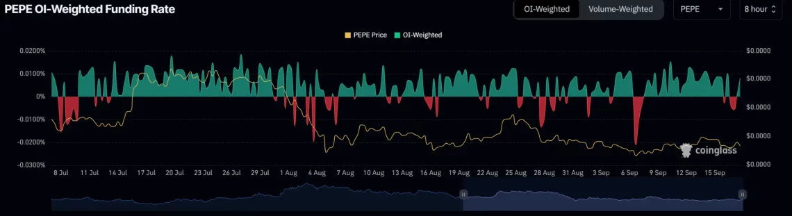 Потенцијален раст на PEPE: променливи сигнали на пазарот и влијанието на мем коините