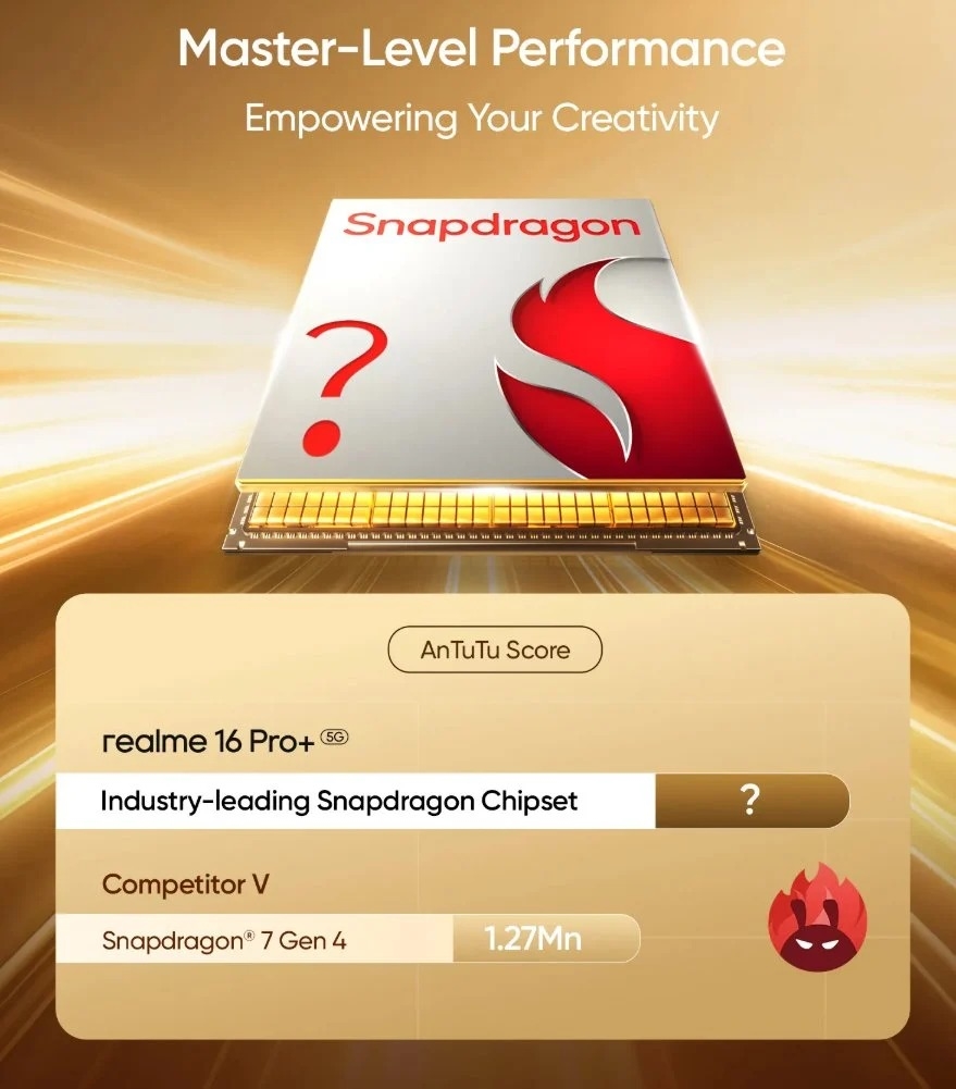 Realme 16 Pro+: Податоци за моќниот производител и детален преглед на карактеристиките