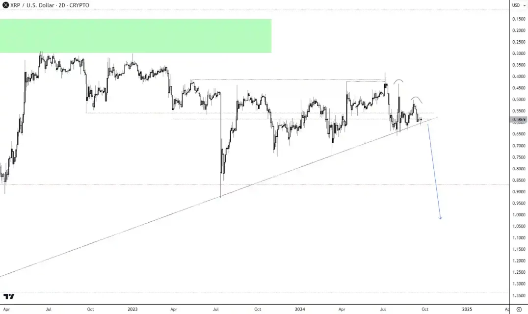 Ripple (XRP) Трендови и Перспективи според Релевантни Аналити: График и Коментари