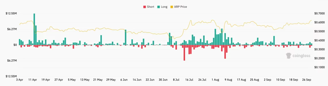 Ripple XRP: Прет-би-казна за тркa на бикот и можен пробив над симетричниот триаголник